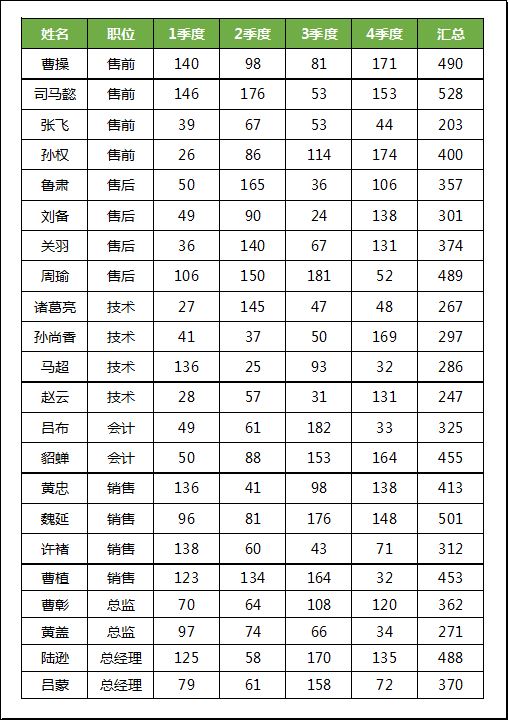 excel如何使打印的表格铺满a4