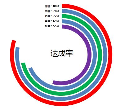 excel圆环图怎么做