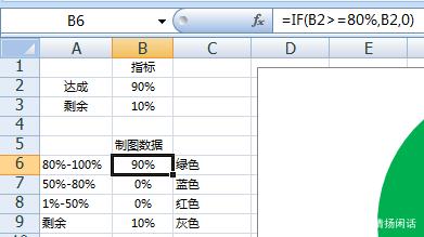 excel圆环图怎么做