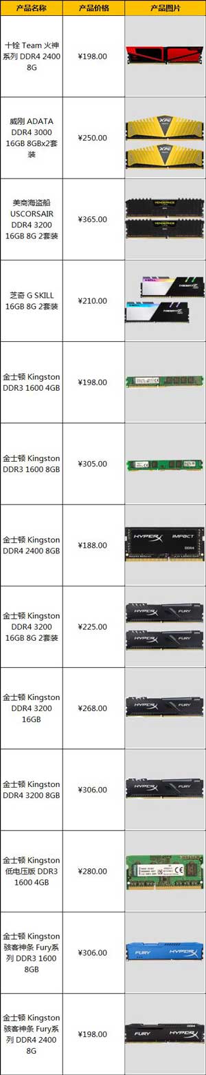用Excel快速制作产品报价表