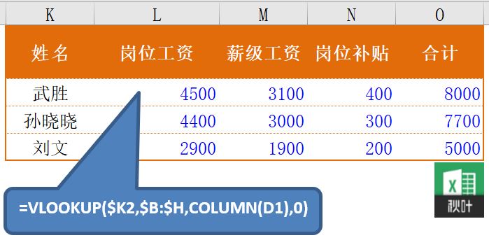 了解Excel中的HLOOKUP