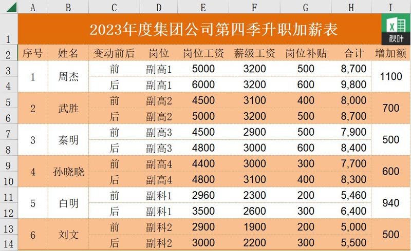 了解Excel中的HLOOKUP