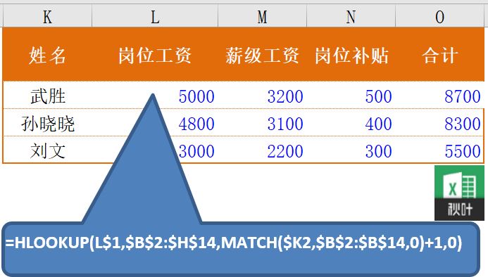 了解Excel中的HLOOKUP