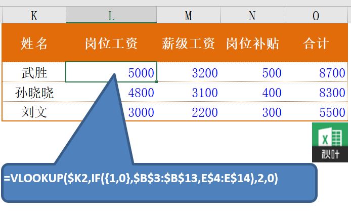 了解Excel中的HLOOKUP