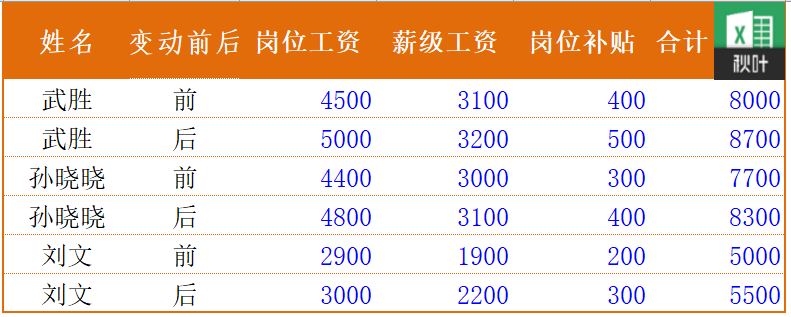 如何在excel中让文字不溢出单元格