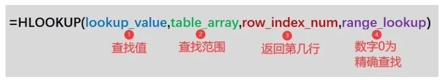 了解Excel中的HLOOKUP