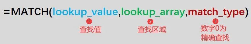 了解Excel中的HLOOKUP
