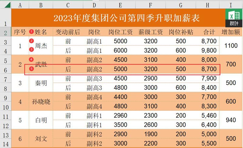 了解Excel中的HLOOKUP