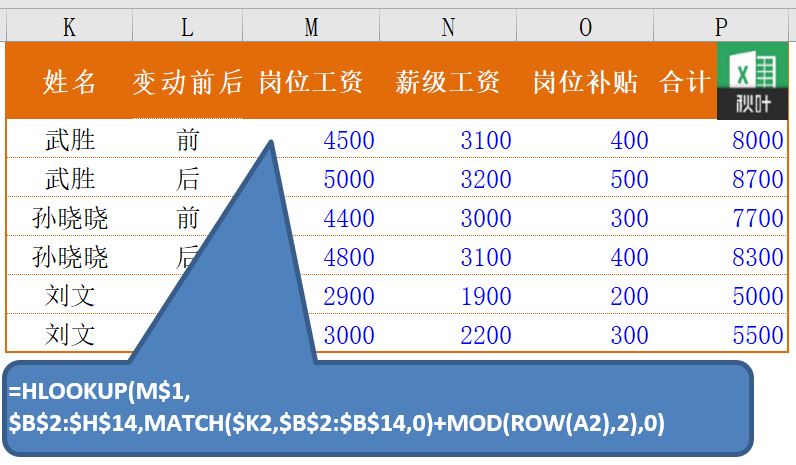 了解Excel中的HLOOKUP