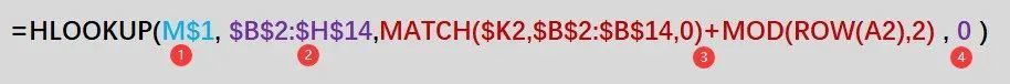 了解Excel中的HLOOKUP
