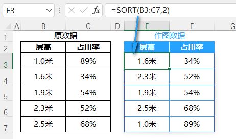 Excel制作一个WIFI图