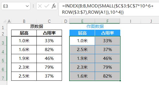 Excel制作一个WIFI图