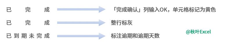 学会用Excel自动记录进度