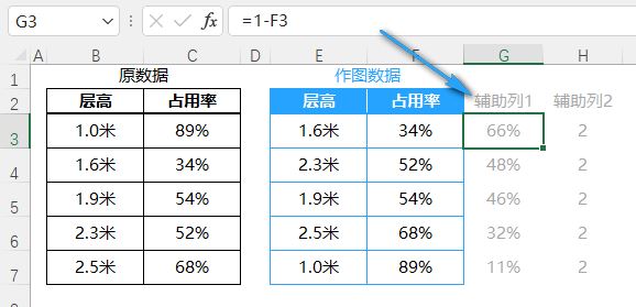 Excel制作一个WIFI图