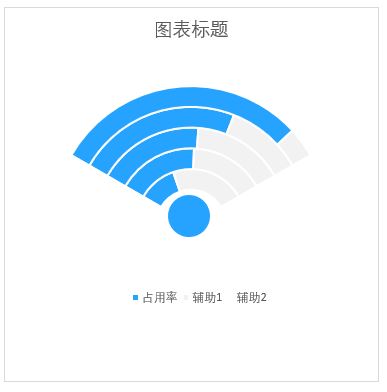 Excel制作一个WIFI图
