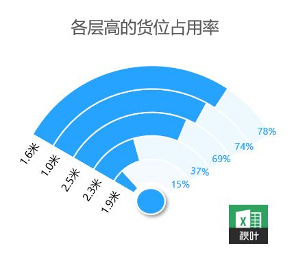 Excel制作一个WIFI图