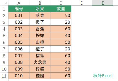 学会这个excel整行标亮的方法