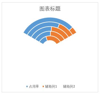 Excel制作一个WIFI图