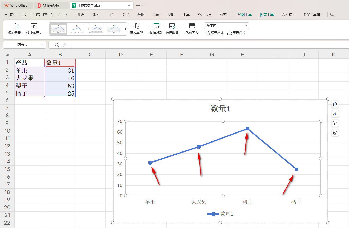 WPS数据标记形状
