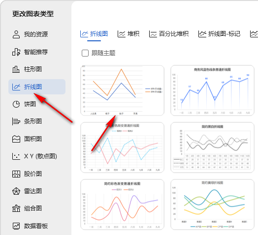 WPS折线透视图