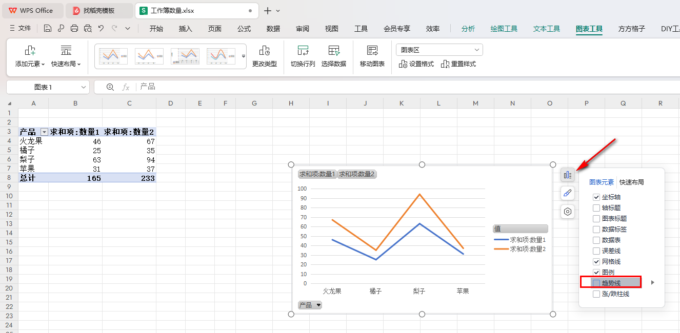 WPS折线透视图