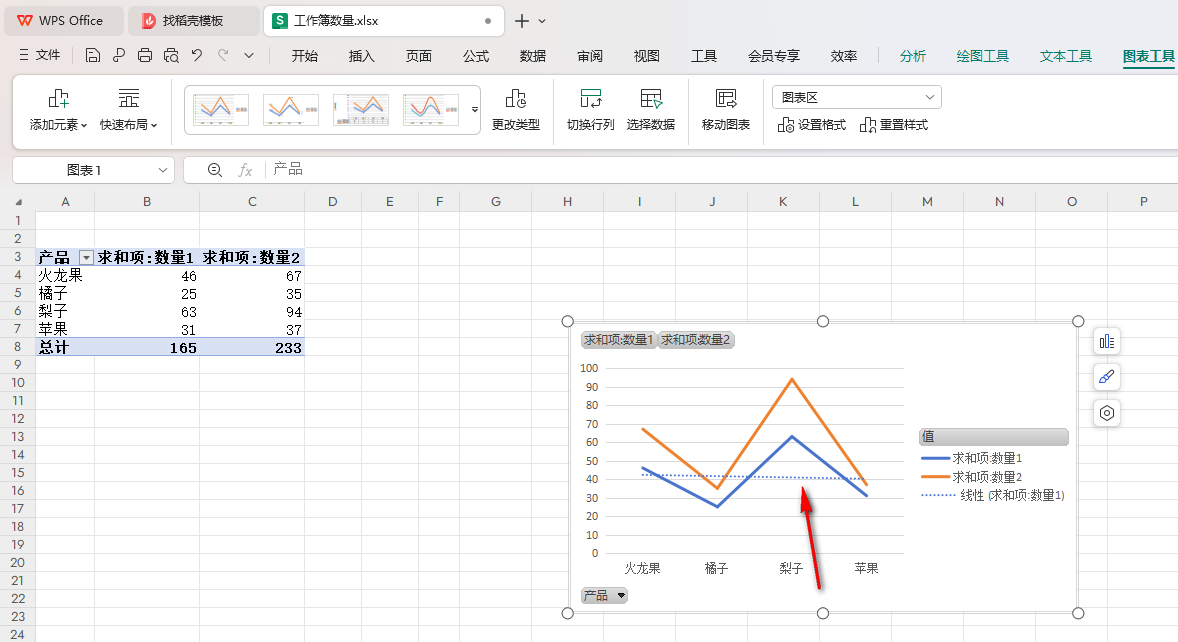 WPS折线透视图