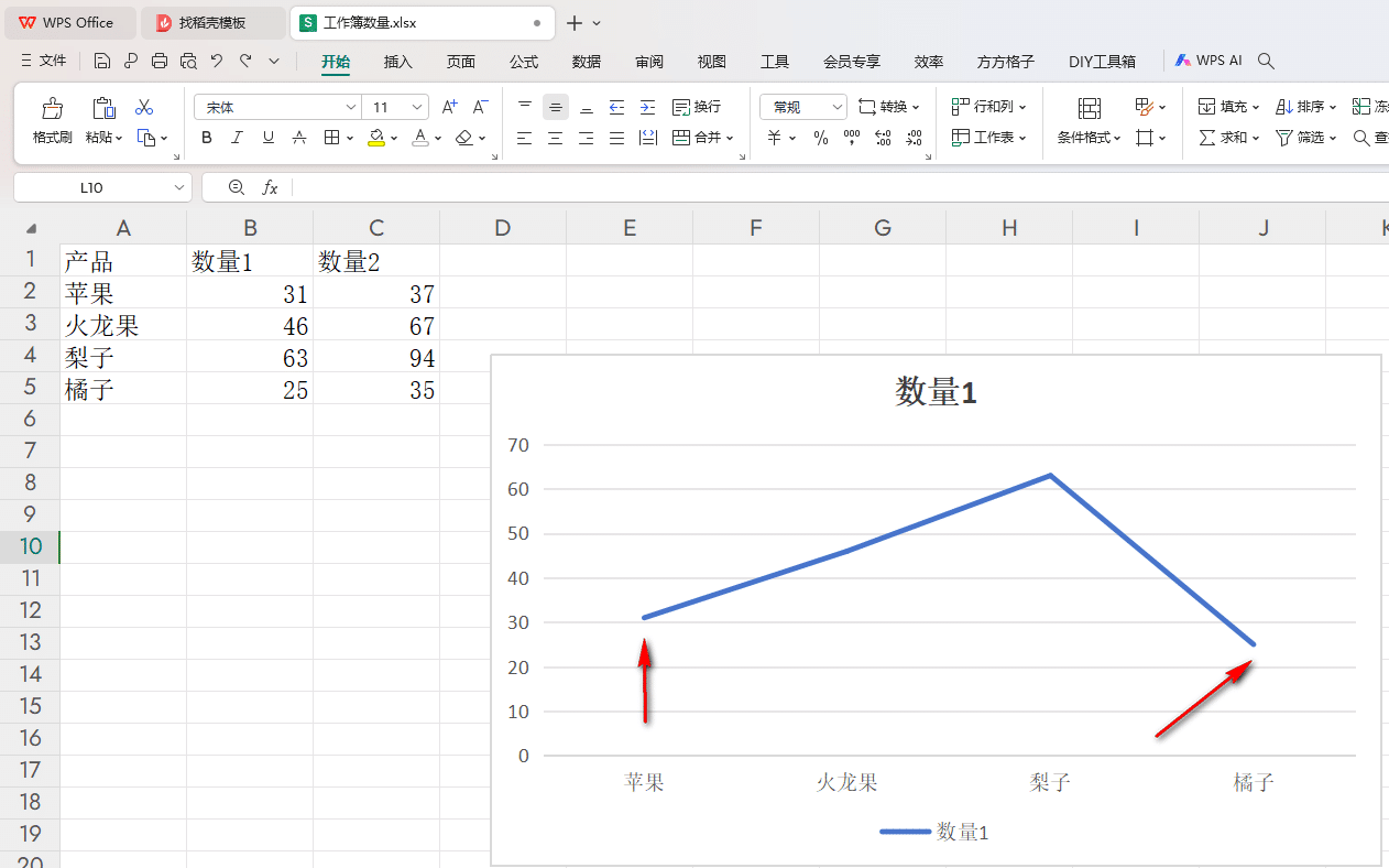 WPS折线图