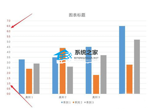 PPT纵坐标轴颜色