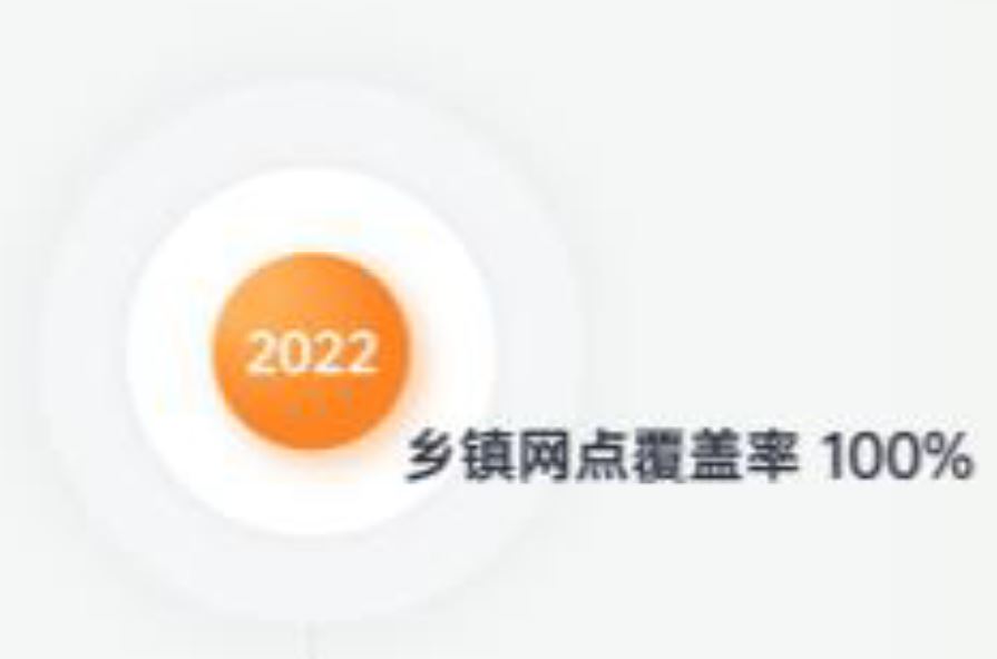 ppt转为pdf后图片不清晰