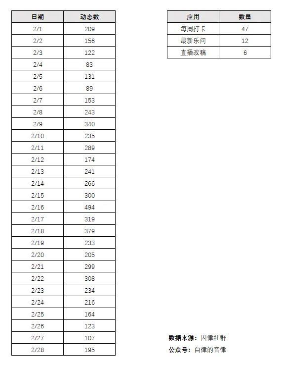 PPT怎么做数据表盘