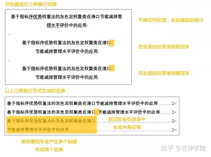 软回车和硬回车
