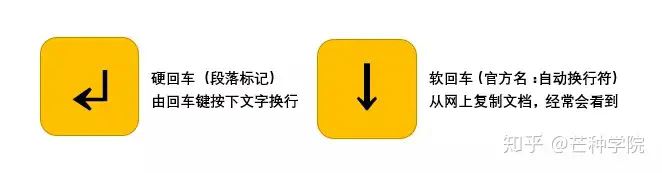 软回车和硬回车