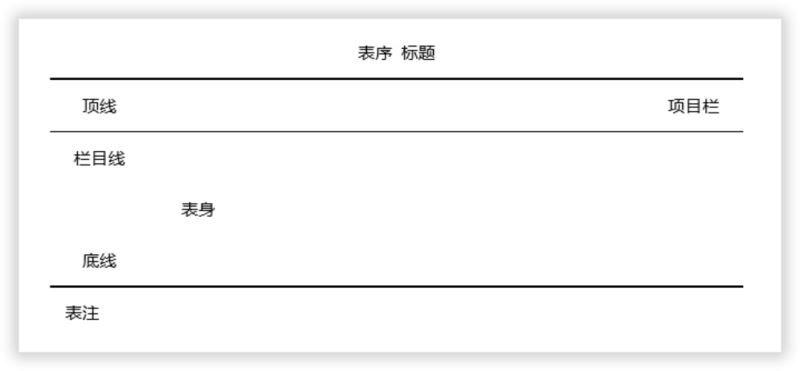 Word制作三线表