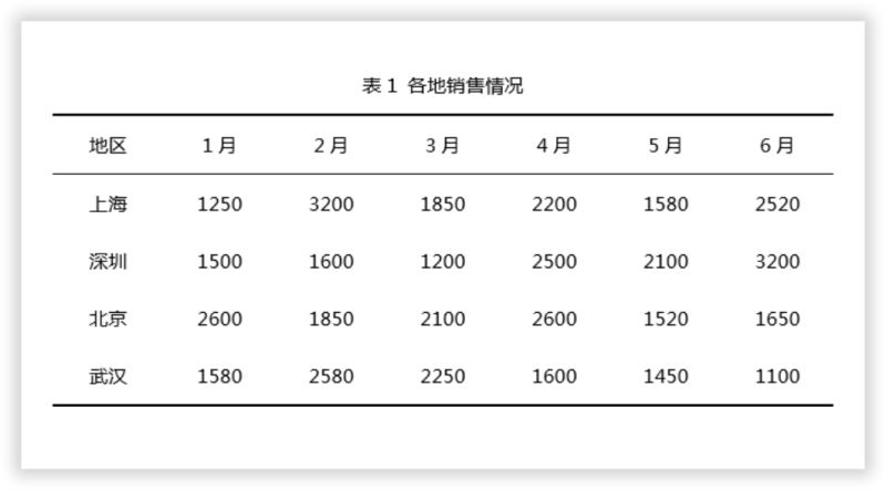 Word制作三线表