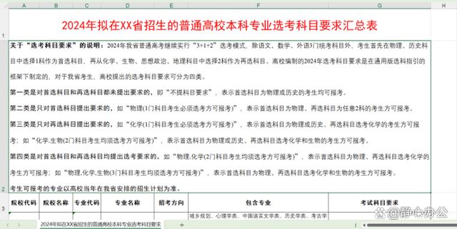excel怎么调整单元格内的行距