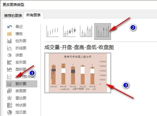 Excel股价图