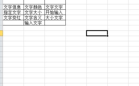 excel将特定的字变红的教程
