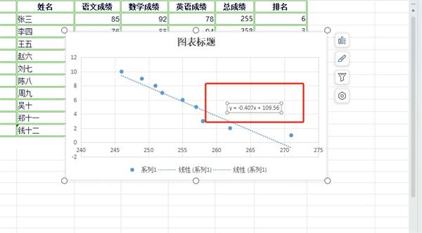 excel拟合曲线的教程
