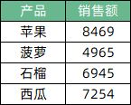 excel柱形图和条形图究竟有啥区别呢