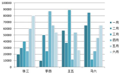excel柱形图和条形图究竟有啥区别呢