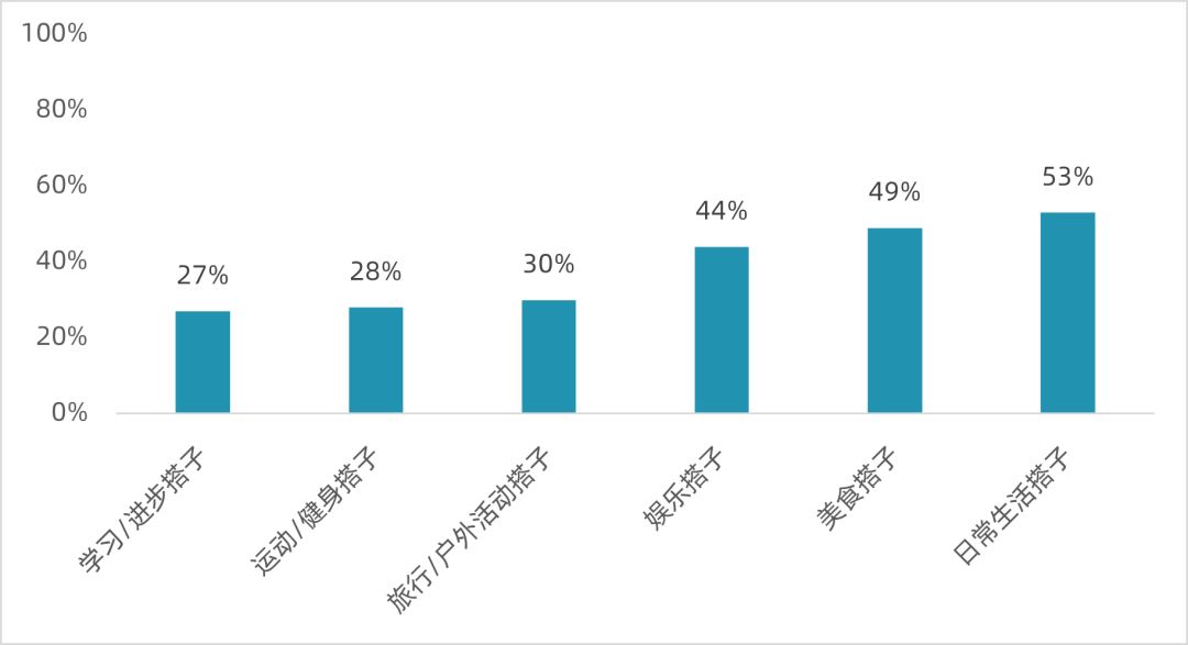 excel柱形图和条形图究竟有啥区别呢