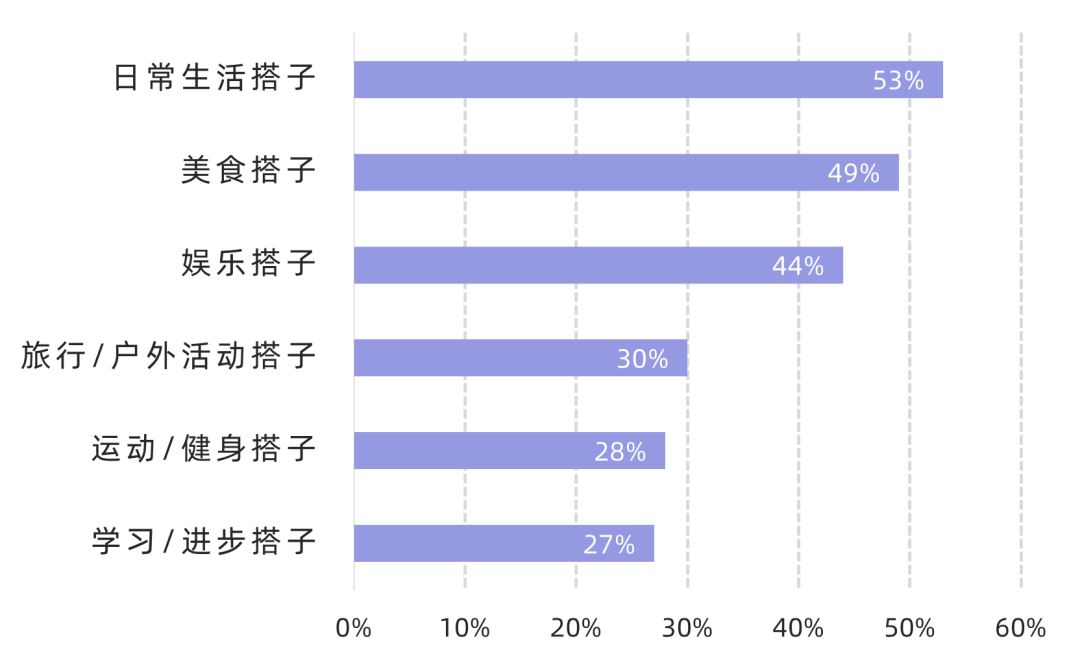 excel柱形图和条形图究竟有啥区别呢