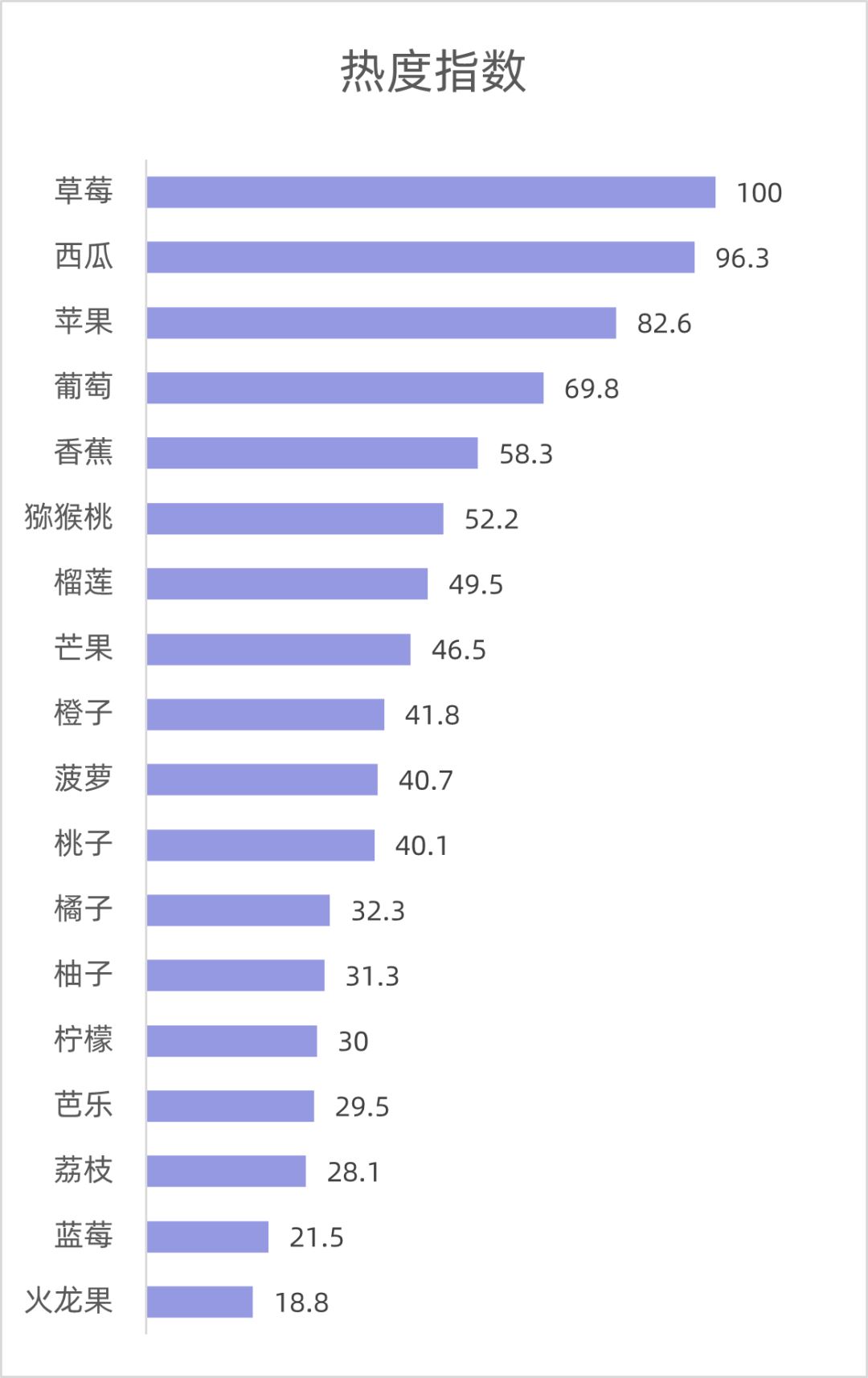 excel柱形图和条形图究竟有啥区别呢