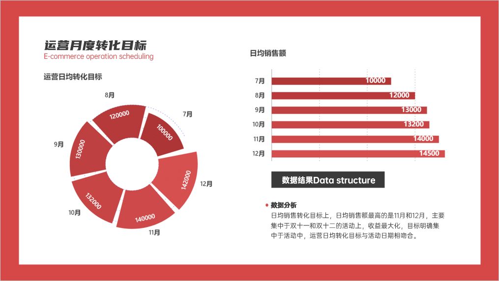 excel柱形图和条形图究竟有啥区别呢