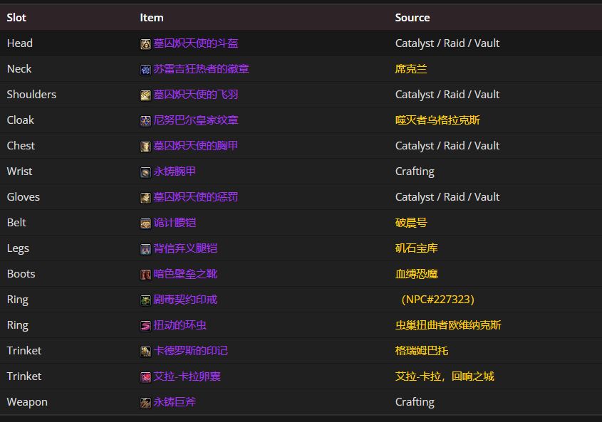 wow惩戒骑毕业装备选择建议
