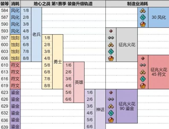 wow鎏金纹章升级优先级建议