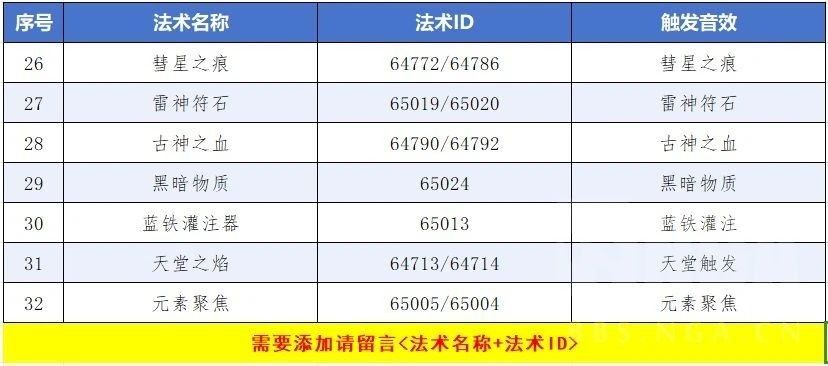 wlk奥金幼龙图纸获得方法