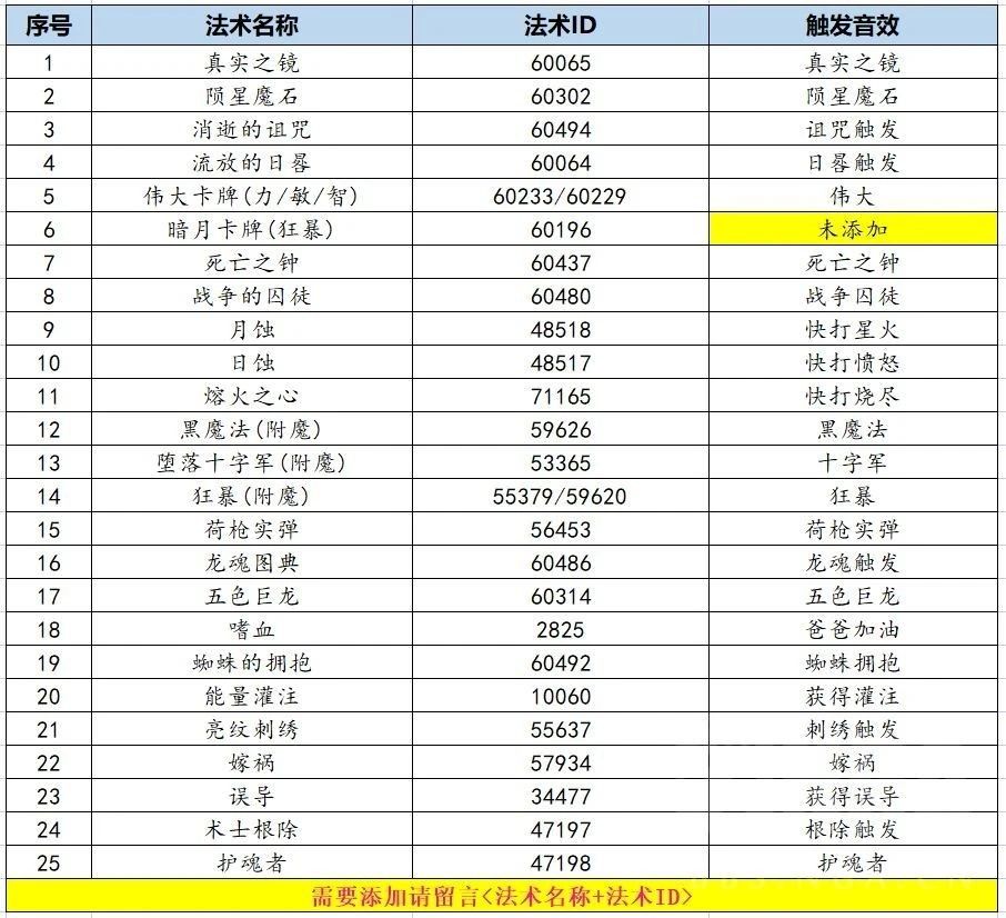 WLK饰品激活提醒字符串