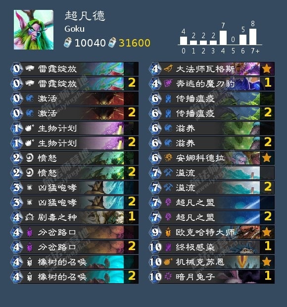 炉石传说狂野卡组推荐