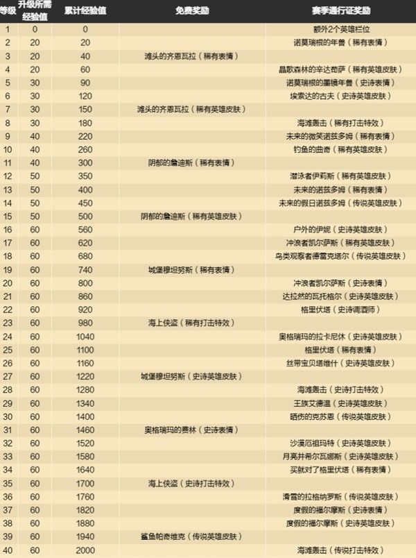 炉石传说酒馆战棋s8更新了什么
